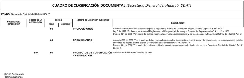 Decreto 121 de 2008 "Por medio del cual se modifica la estructura organizacional y las funciones de la Secretaría Distrital del Hábitat" Art. 5º.