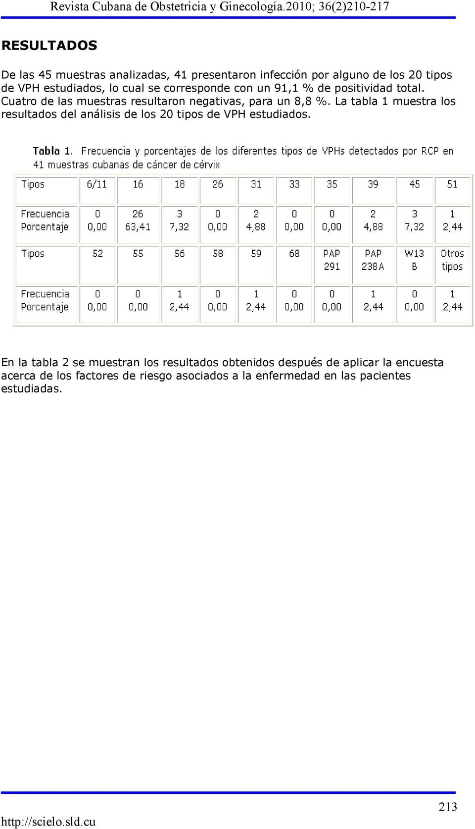 La tabla 1 muestra los resultados del análisis de los 20 tipos de VPH estudiados.