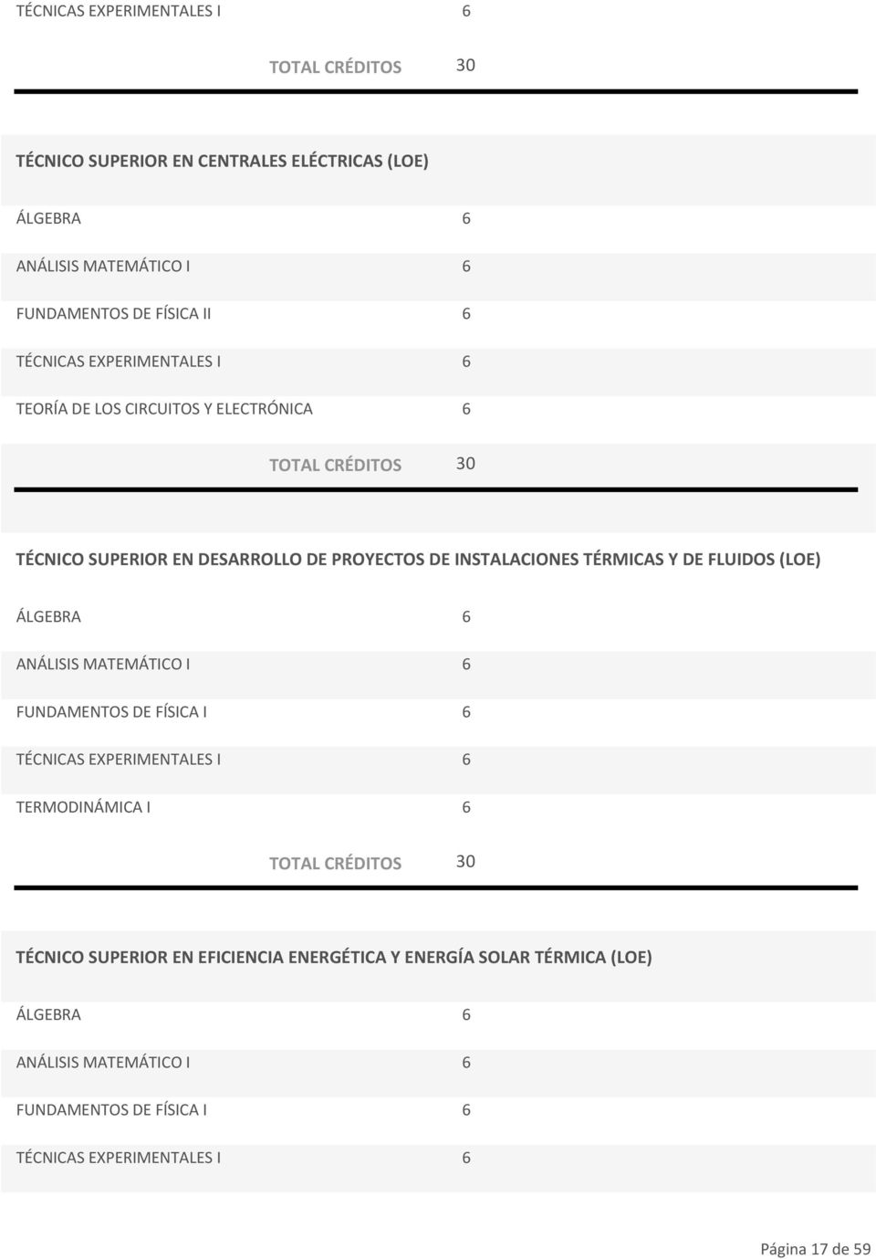 FLUIDOS (LOE) ÁLGEBRA 6 ANÁLISIS MATEMÁTICO I 6 FUNDAMENTOS DE FÍSICA I 6 TÉCNICAS EXPERIMENTALES I 6 TERMODINÁMICA I 6 TÉCNICO SUPERIOR EN