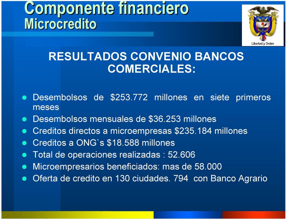 253 millones Creditos directos a microempresas $235.184 millones Creditos a ONG`s $18.