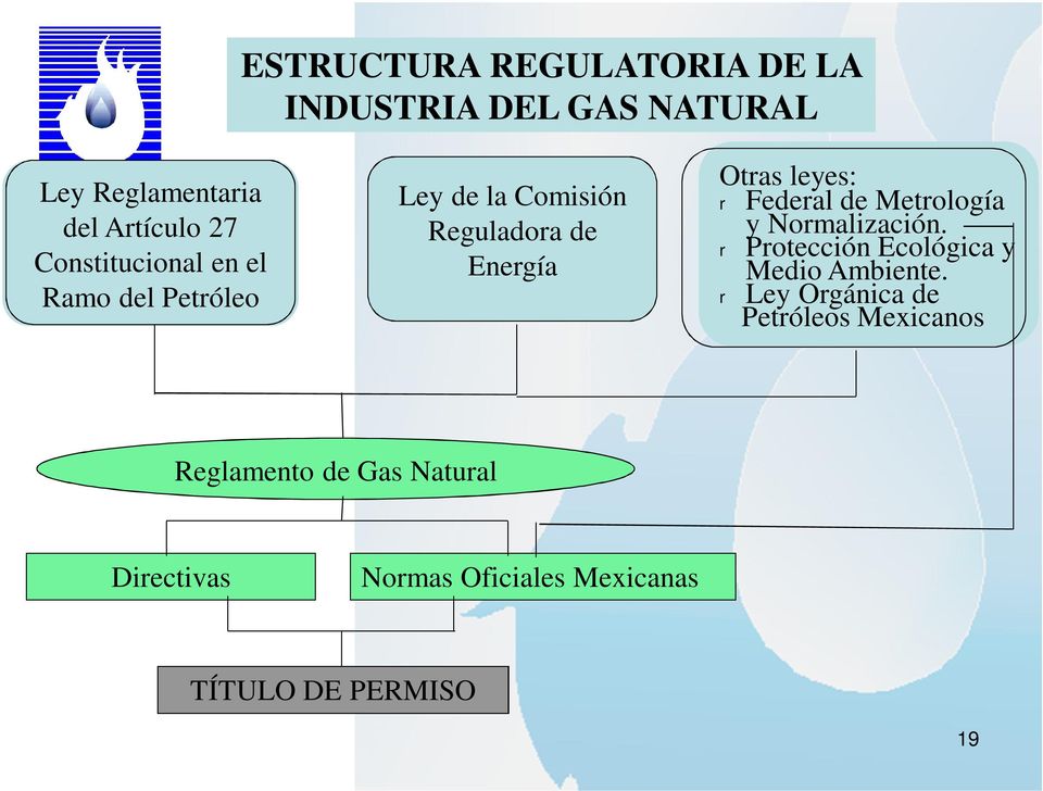 Federal de Metrología y Normalización. r Protección Ecológica y Medio Ambiente.
