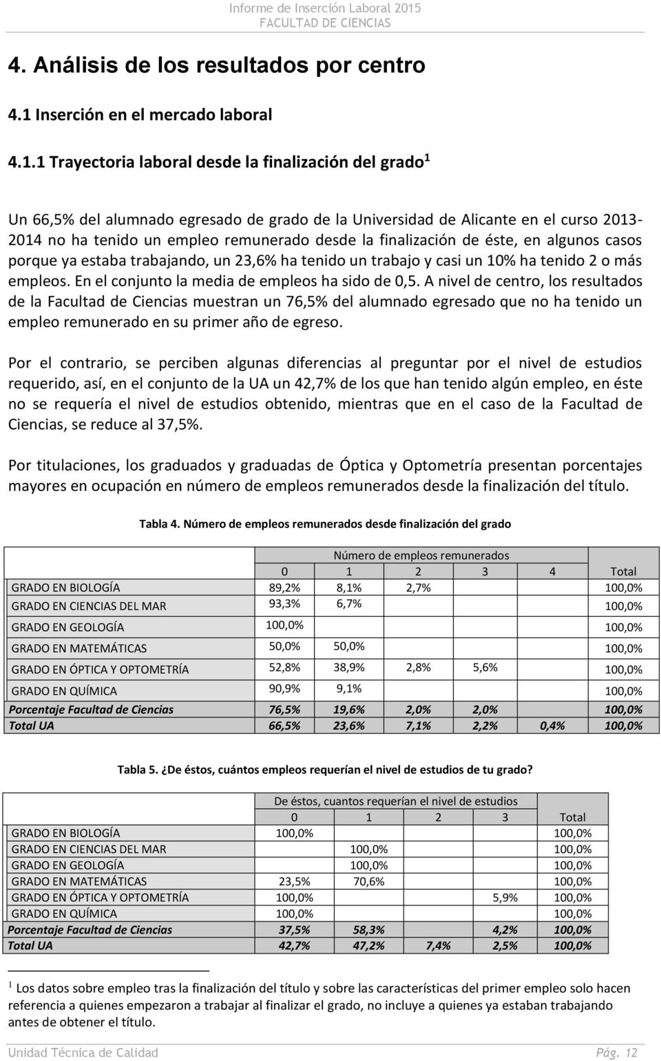 1 Trayectoria laboral desde la finalización del grado 1 Un 66,5% del alumnado egresado de grado de la Universidad de Alicante en el curso 2013-2014 no ha tenido un empleo remunerado desde la