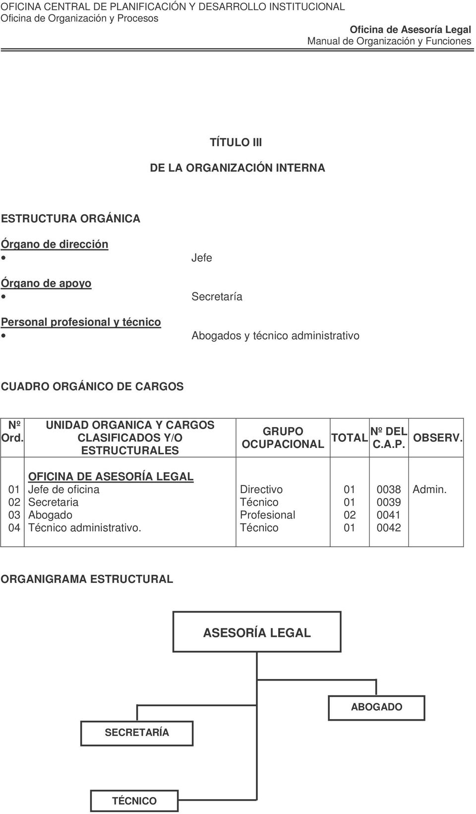 UNIDAD ORGANICA Y CARGOS CLASIFICADOS Y/O ESTRUCTURALES GRUPO OCUPACIONAL TOTAL Nº DEL C.A.P. OBSERV.