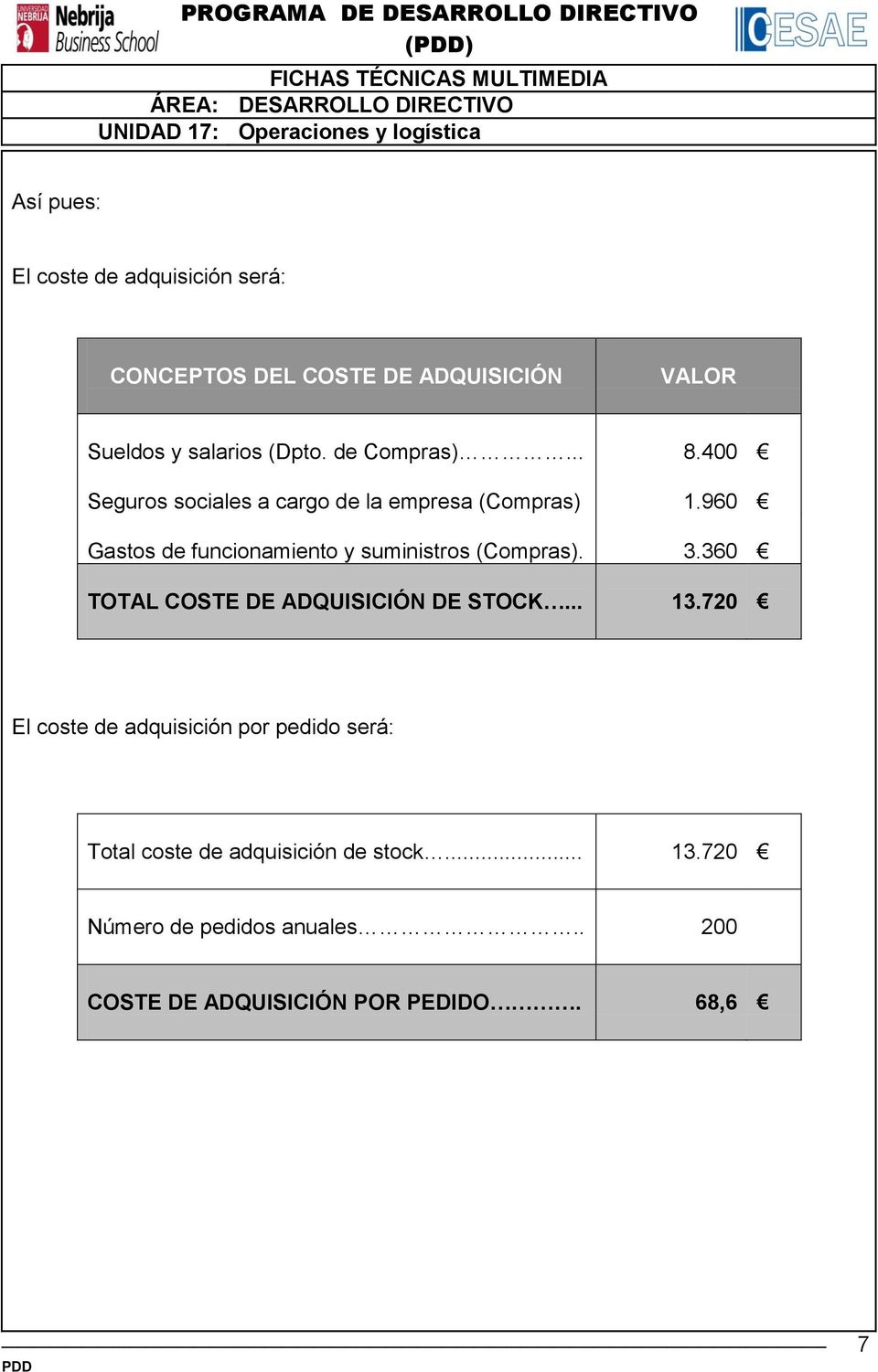 960 Gastos de funcionamiento y suministros (Compras). 3.360 TOTAL COSTE DE ADQUISICIÓN DE STOCK... 13.
