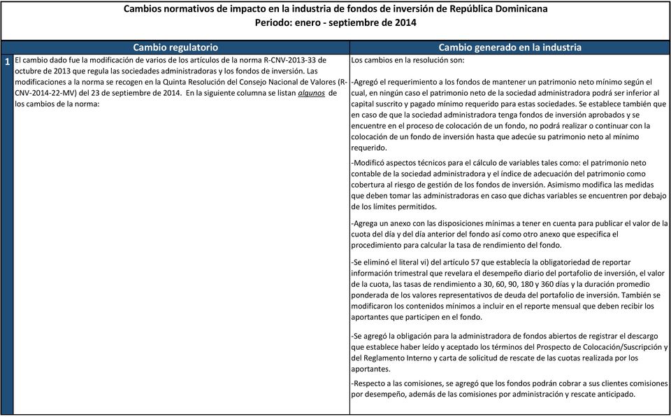 Las modificaciones a la norma se recogen en la Quinta Resolución del Consejo Nacional de Valores (R- CNV-2014-22-MV) del 23 de septiembre de 2014.