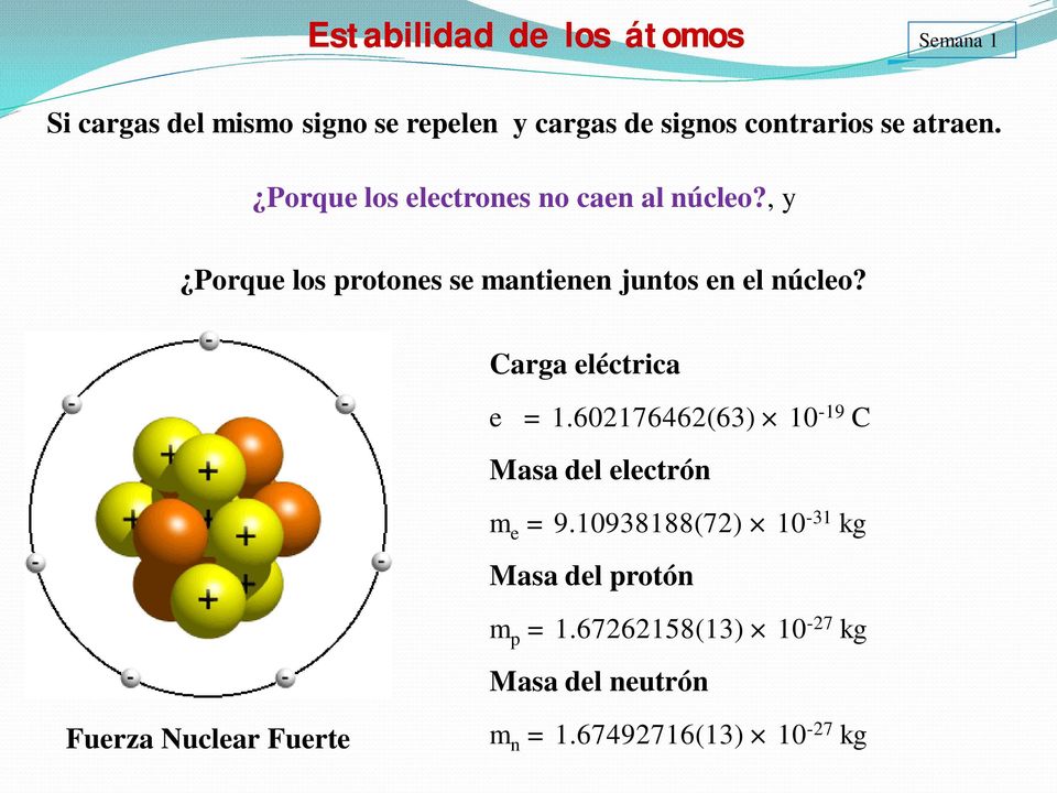 Carga eléctrica e = 1.602176462(63) 10-19 C Masa del electrón m e = 9.