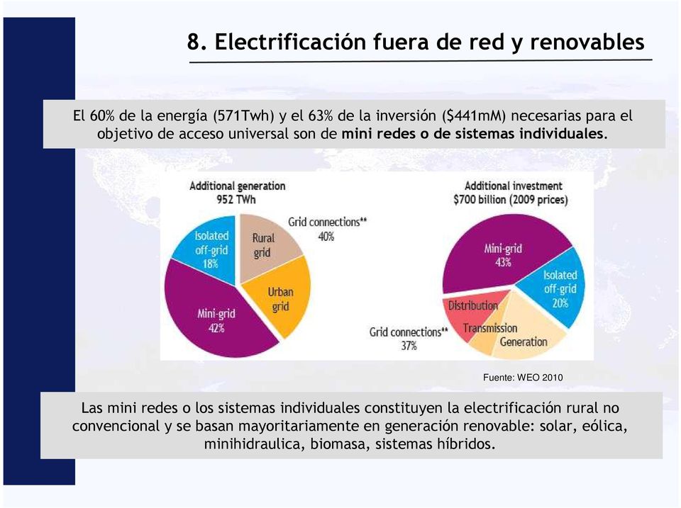 Fuente: WEO 2010 Las mini redes o los sistemas individuales constituyen la electrificación rural no