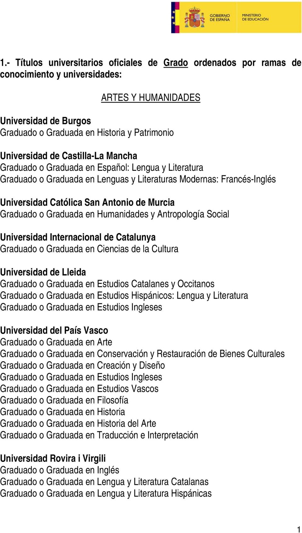 Graduada en Humanidades y Antropología Social Universidad Internacional de Catalunya Graduado o Graduada en Ciencias de la Cultura Universidad de Lleida Graduado o Graduada en Estudios Catalanes y