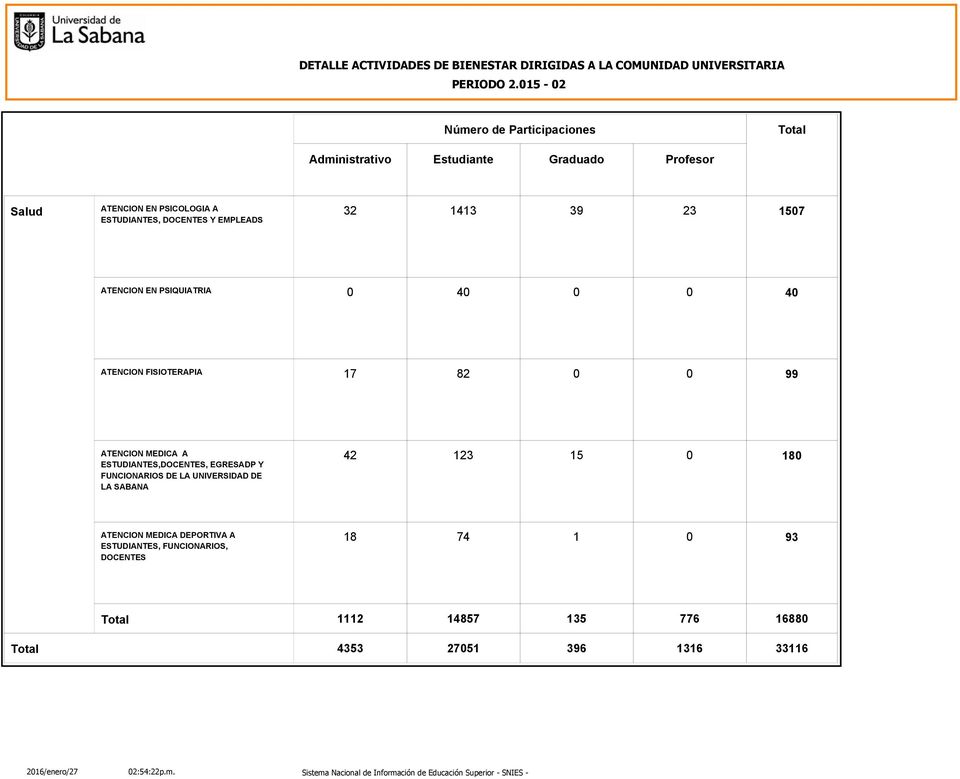 ESTUDIANTES,DOCENTES, EGRESADP Y FUNCIONARIOS DE LA UNIVERSIDAD DE LA SABANA 42 123 15 0 180