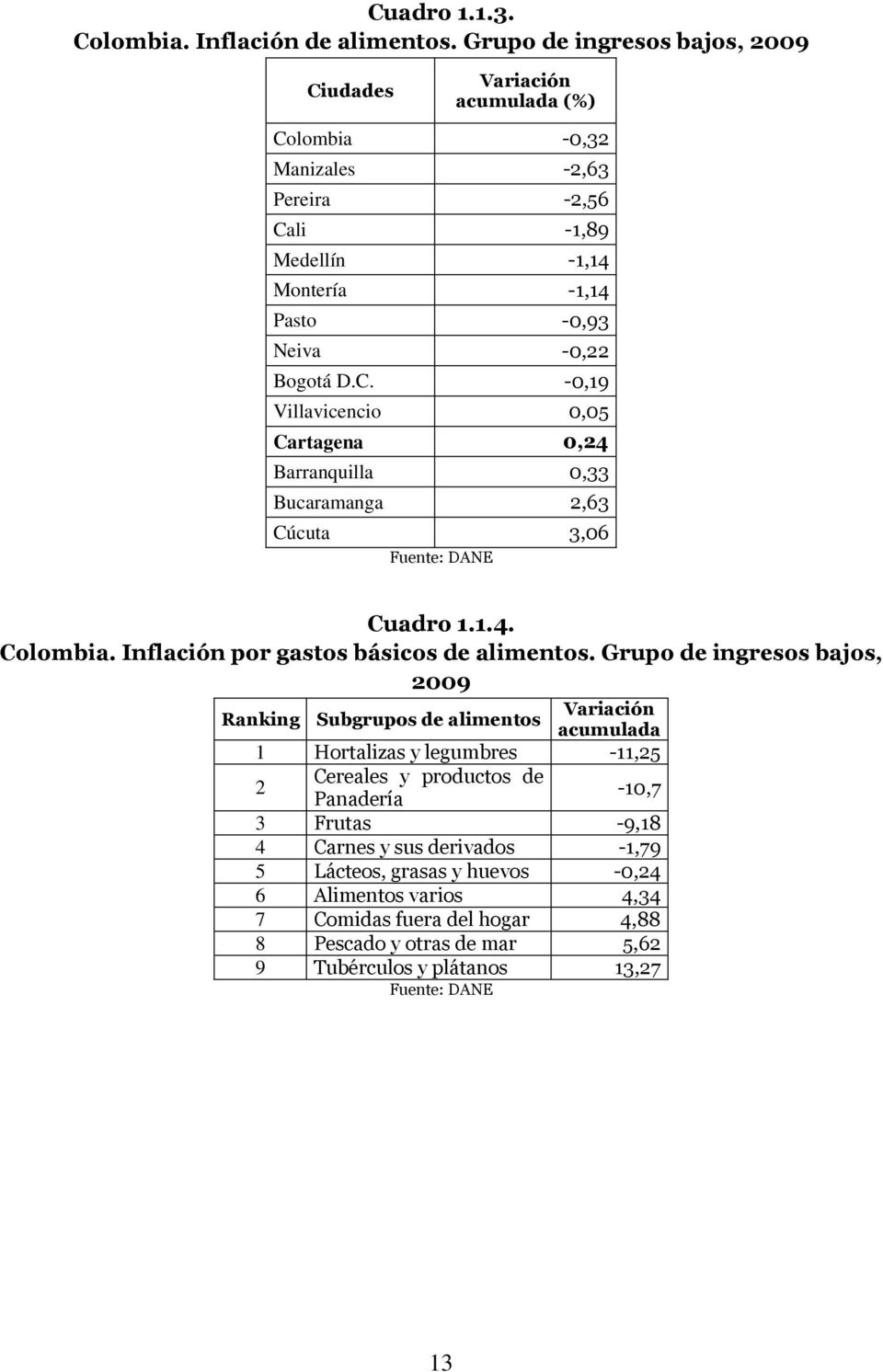 1.4. Colombia. Inflación por gastos básicos de alimentos.