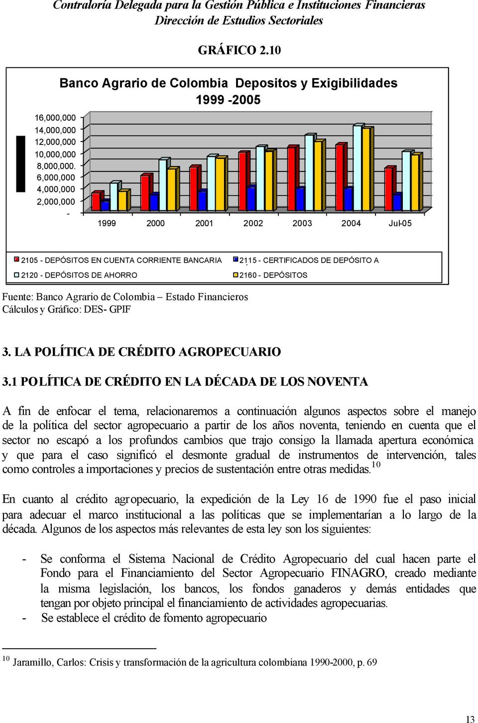 ESPECIALES Fuente: Banco Agrario de Colombia Estado Financieros Cálculos y Gráfico: DES- GPIF 3. LA POLÍTICA DE CRÉDITO AGROPECUARIO 3.