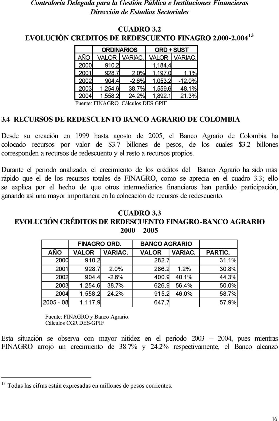 4 RECURSOS DE REDESCUENTO BANCO AGRARIO DE COLOMBIA Desde su creación en 1999 hasta agosto de 2005, el Banco Agrario de Colombia ha colocado recursos por valor de $3.