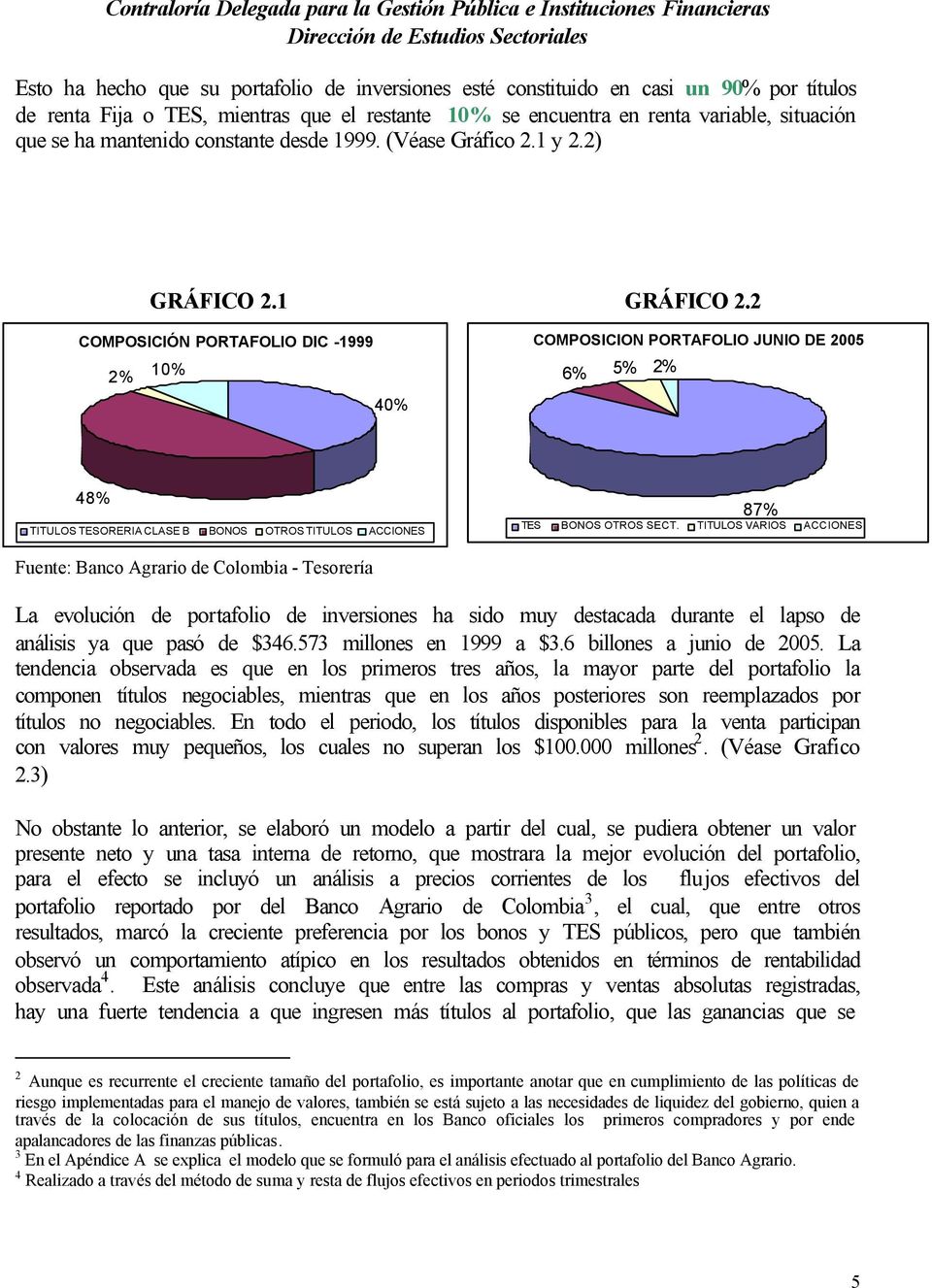 2 COMPOSICIÓN PORTAFOLIO DIC -1999 2% 10% 40% COMPOSICION PORTAFOLIO JUNIO DE 2005 6% 5% 2% 48% TITULOS TESORERIA CLASE B BONOS OTROS TITULOS ACCIONES 87% TES BONOS OTROS SECT.