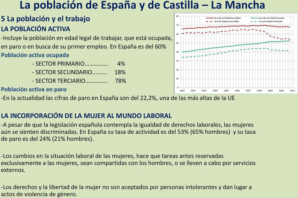 18% - SECTOR TERCIARIO 78% Población activa en paro -En la actualidad las cifras de paro en España son del 22,2%, una de las más altas de la UE LA INCORPORACIÓN DE LA MUJER AL MUNDO LABORAL -A pesar