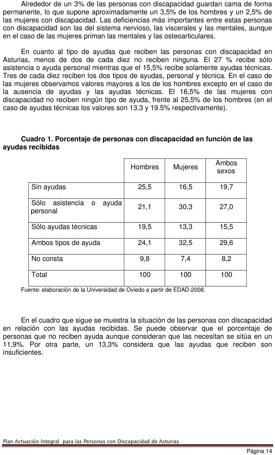 osteoarticulares. En cuanto al tipo de ayudas que reciben las personas con discapacidad en Asturias, menos de dos de cada diez no reciben ninguna.