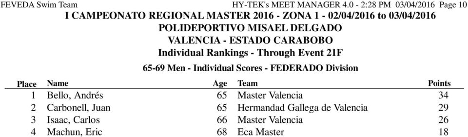 FEDERADO Division 1 Bello, Andrés 65 Master Valencia 34 2