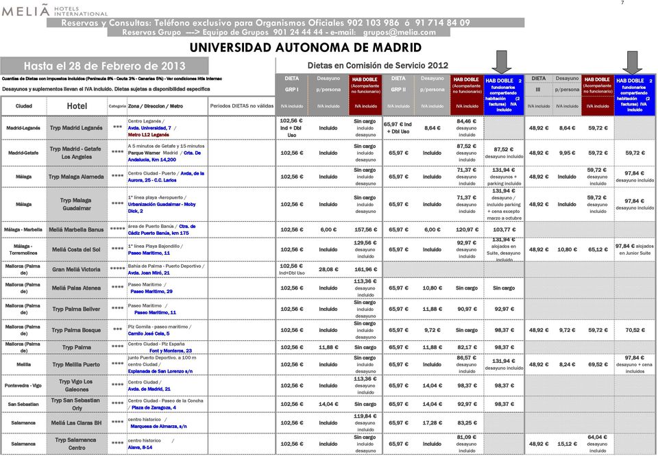 Dietas sujetas a disponibilidad especifica GRP I GRP II Categoría Zona / Direccion / Metro Periodos DIETAS no válidas IVA IVA IVA IVA IVA IVA IVA IVA IVA -Leganés -Getafe Málaga Málaga Málaga -