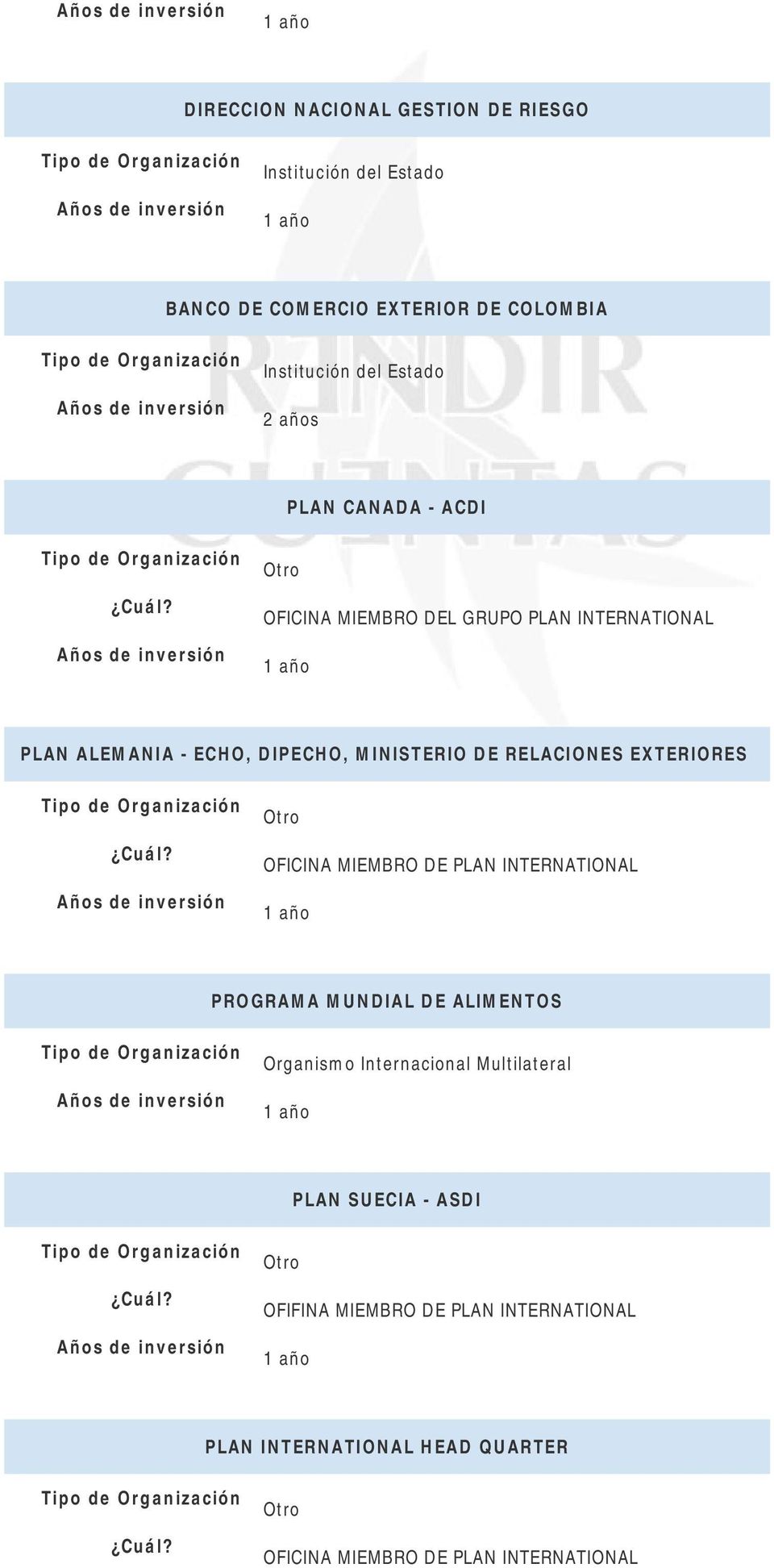 Años de inversión OFICINA MIEMBRO DEL GRUPO PLAN INTERNATIONAL PLAN ALEMANIA - ECHO, DIPECHO, MINISTERIO DE RELACIONES EXTERIORES Cuál?
