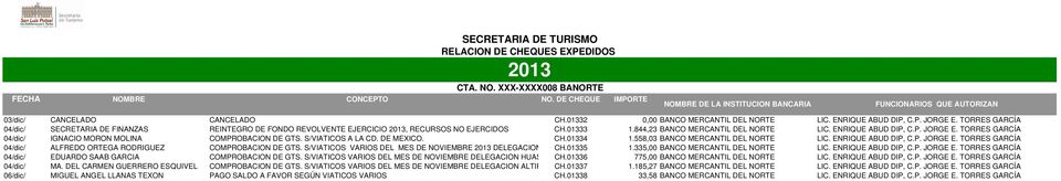 S/VIATICOS A LA CD. DE MEXICO. CH.01334 1.558,03 BANCO MERCANTIL DEL NORTE LIC. ENRIQUE ABUD DIP, C.P. JORGE E. TORRES GARCÍA 04/dic/ ALFREDO ORTEGA RODRIGUEZ COMPROBACION DE GTS.