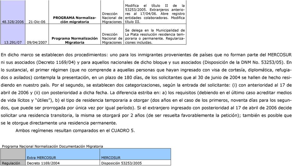 Extranjeros anteriores al 17/04/06. Abre registro entidades colaboradoras. Modifica título III. Se delega en la Municipalidad de La Plata resolución residencia temporaria o permanente.