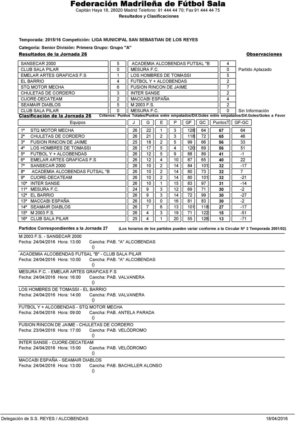 2003 F.S. 2 CLUB SALA PILAR 0 MESURA F.C. 0 Sin Información Clasificación de la Jornada 26 Criterios: Puntos Totales/Puntos entre empatados/dif.goles entre empatados/dif.