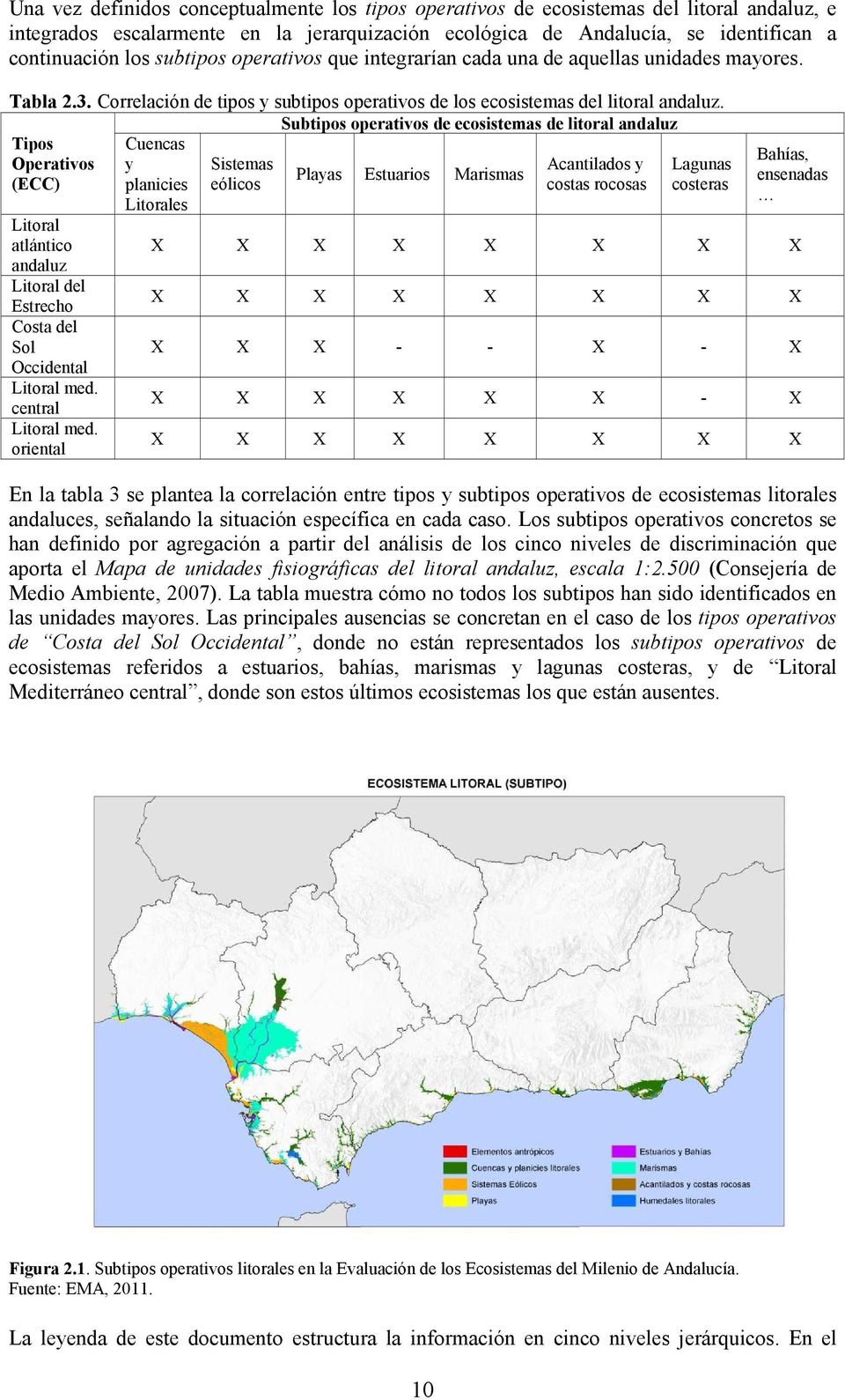 Subtipos operativos de ecosistemas de litoral andaluz Tipos Operativos Sistemas Acantilados y Lagunas Playas Estuarios Marismas (ECC) eólicos costas rocosas costeras Litoral atlántico andaluz Litoral