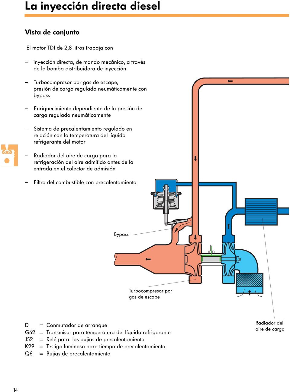temperatura del líquido refrigerante del motor Radiador del aire de carga para la refrigeración del aire admitido antes de la entrada en el colector de admisión Filtro del combustible con