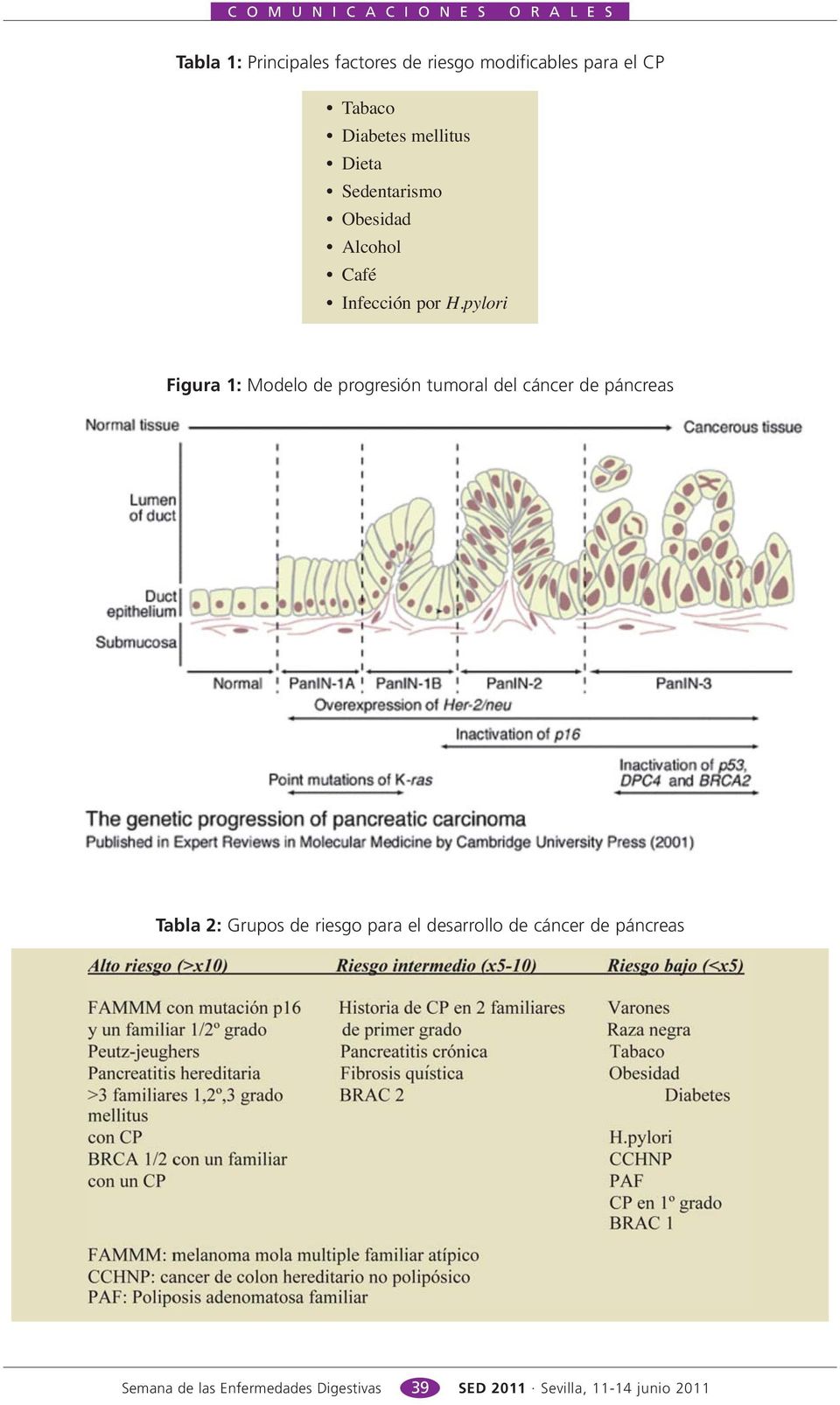 pylori Figura 1: Modelo de progresión tumoral del cáncer de páncreas Tabla 2: