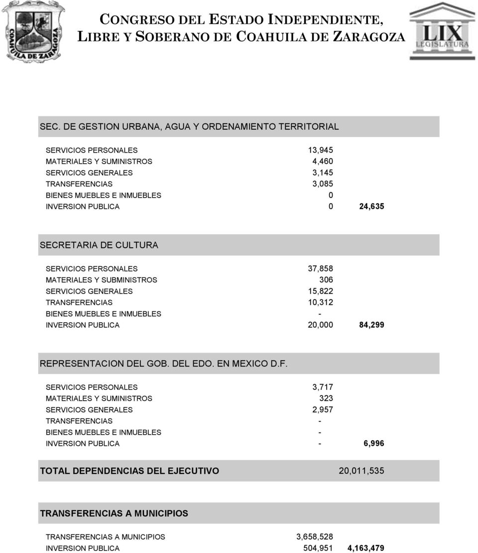 PUBLICA 20,000 84,299 REPRESENTACION DEL GOB. DEL EDO. EN MEXICO D.F.