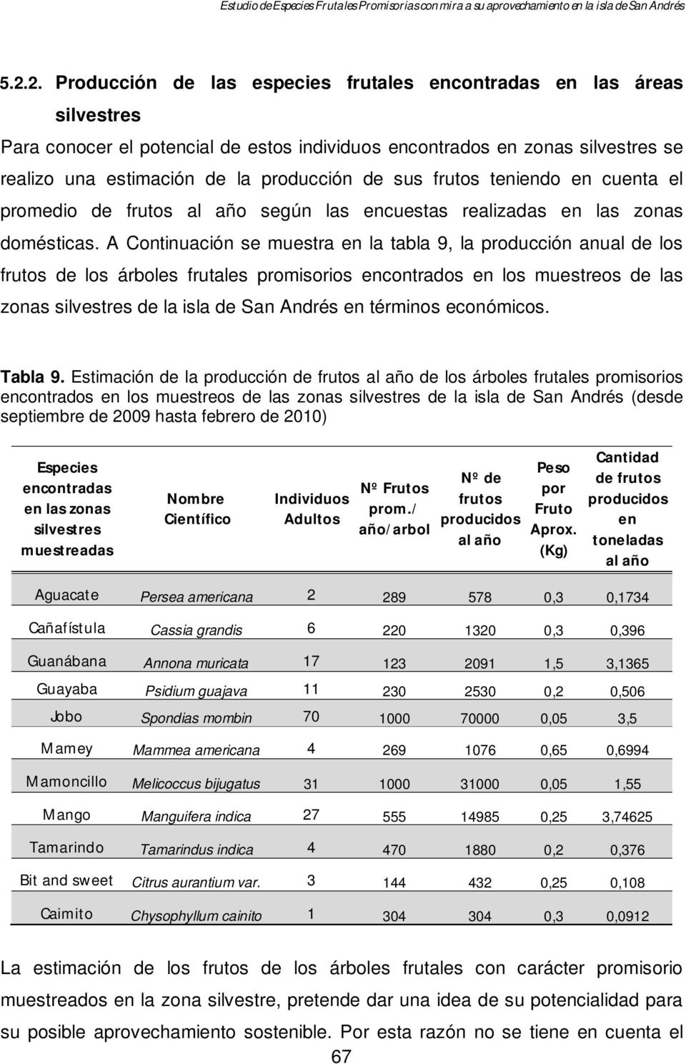 A Continuación se muestra en la tabla 9, la producción anual de los frutos de los árboles frutales promisorios encontrados en los muestreos de las zonas silvestres de la isla de San Andrés en