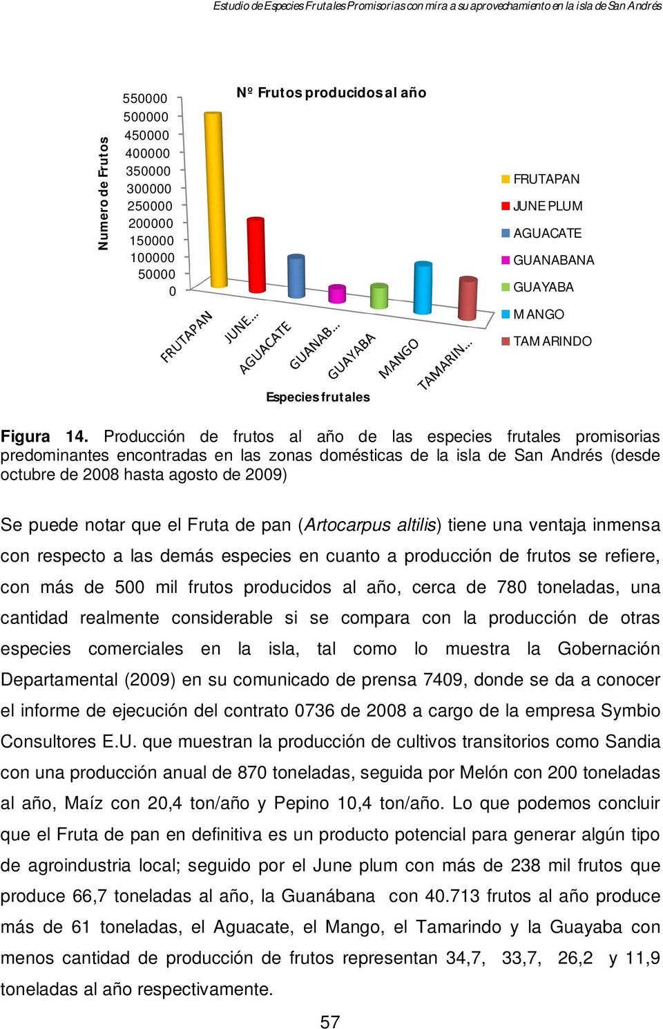 Producción de frutos al año de las especies frutales promisorias predominantes encontradas en las zonas domésticas de la isla de San Andrés (desde octubre de 2008 hasta agosto de 2009) Se puede notar