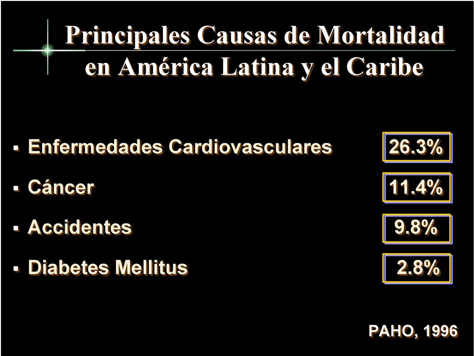 Cardiovasculares 26.3% Cáncer 11.