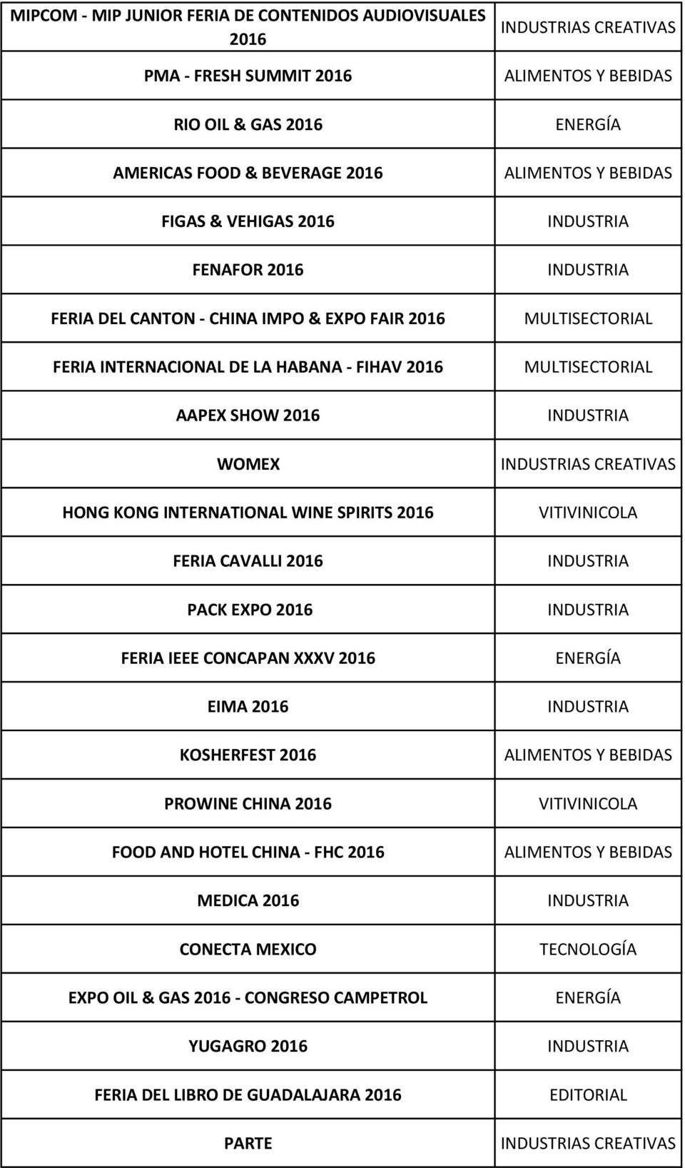 EXPO 2016 FERIA IEEE CONCAPAN XXXV 2016 EIMA 2016 KOSHERFEST 2016 PROWINE CHINA 2016 FOOD AND HOTEL CHINA - FHC 2016 MEDICA 2016 CONECTA MEXICO EXPO OIL & GAS 2016 - CONGRESO