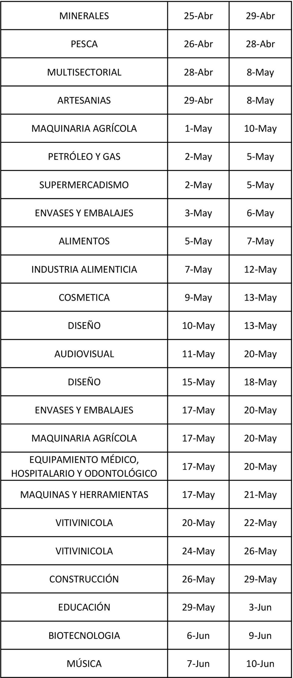 11-May 20-May DISEÑO 15-May 18-May ENVASES Y EMBALAJES 17-May 20-May MAQUINARIA AGRÍCOLA 17-May 20-May EQUIPAMIENTO MÉDICO, HOSPITALARIO Y ODONTOLÓGICO 17-May 20-May