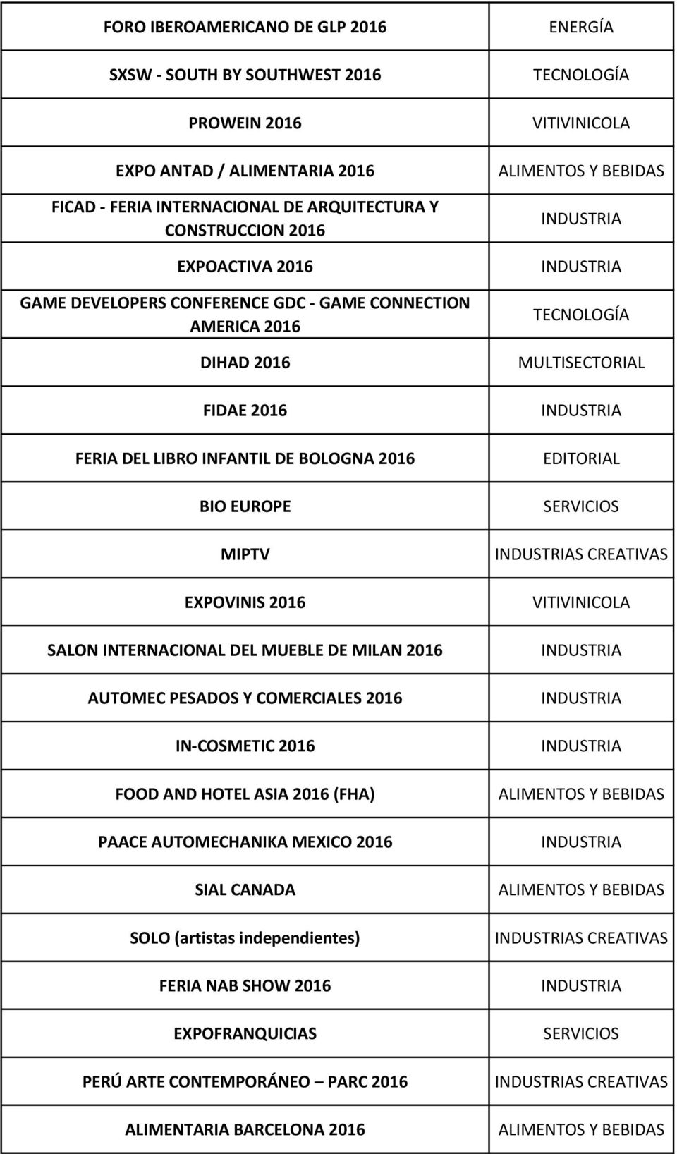2016 AUTOMEC PESADOS Y COMERCIALES 2016 IN-COSMETIC 2016 FOOD AND HOTEL ASIA 2016 (FHA) PAACE AUTOMECHANIKA MEXICO 2016 SIAL CANADA SOLO (artistas independientes) FERIA NAB SHOW 2016