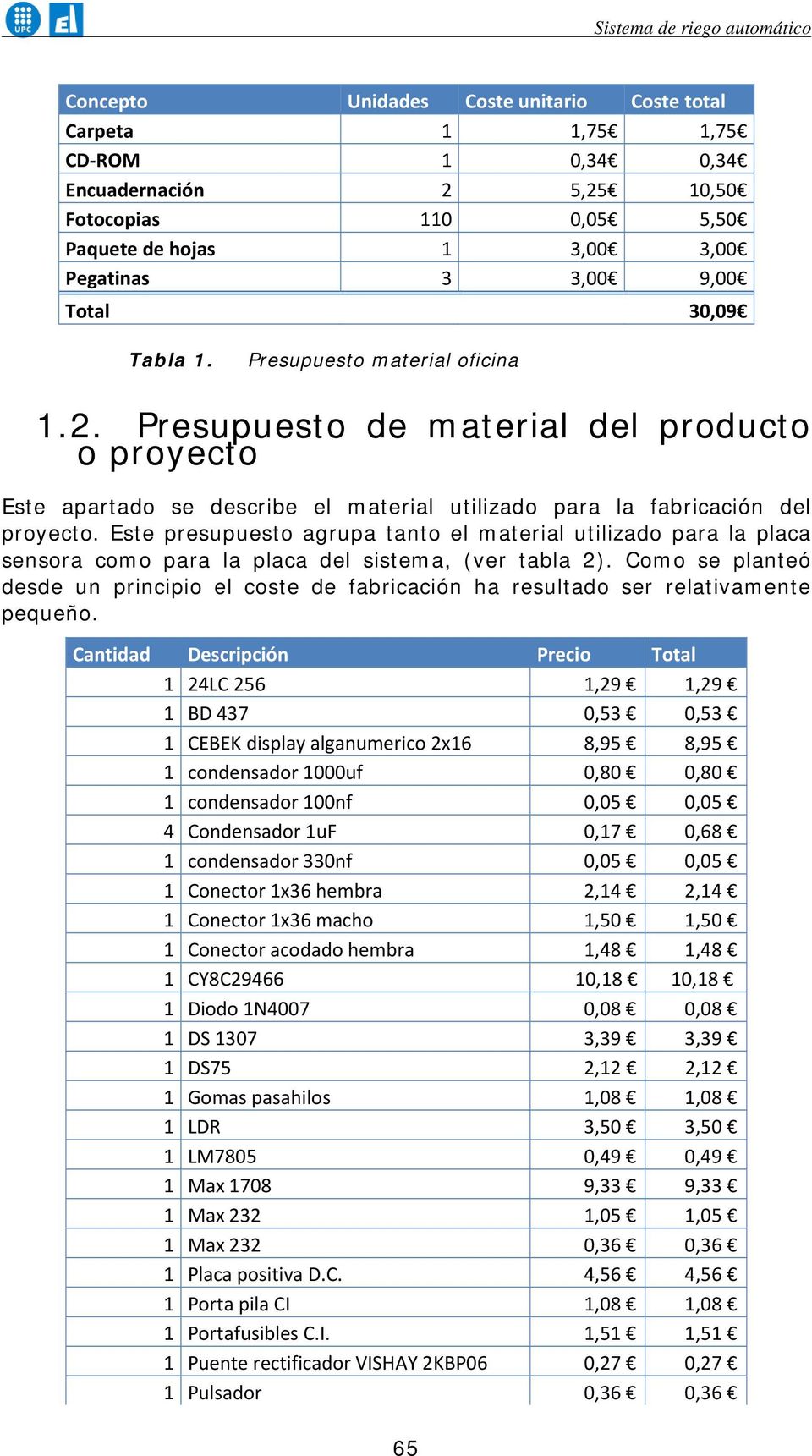 Presupuesto de material del producto o proyecto Este apartado se describe el material utilizado para la fabricación del proyecto.