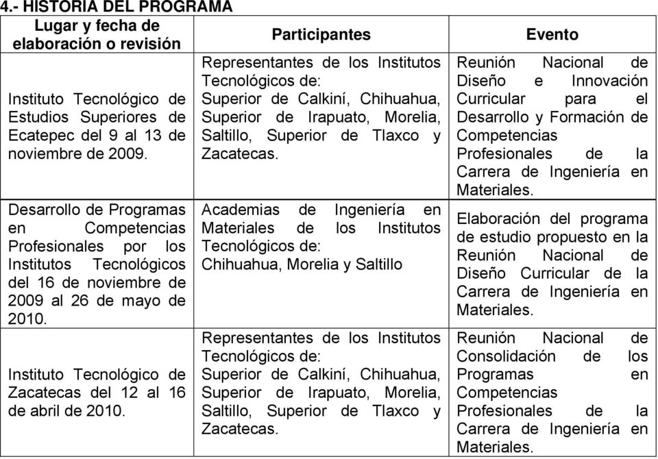 Instituto Tecnológico de Zacatecas del 12 al 16 de abril de 2010.