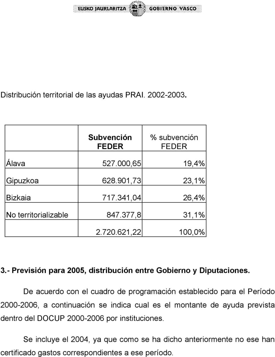 - Previsión para 2005, distribución entre Gobierno y Diputaciones.