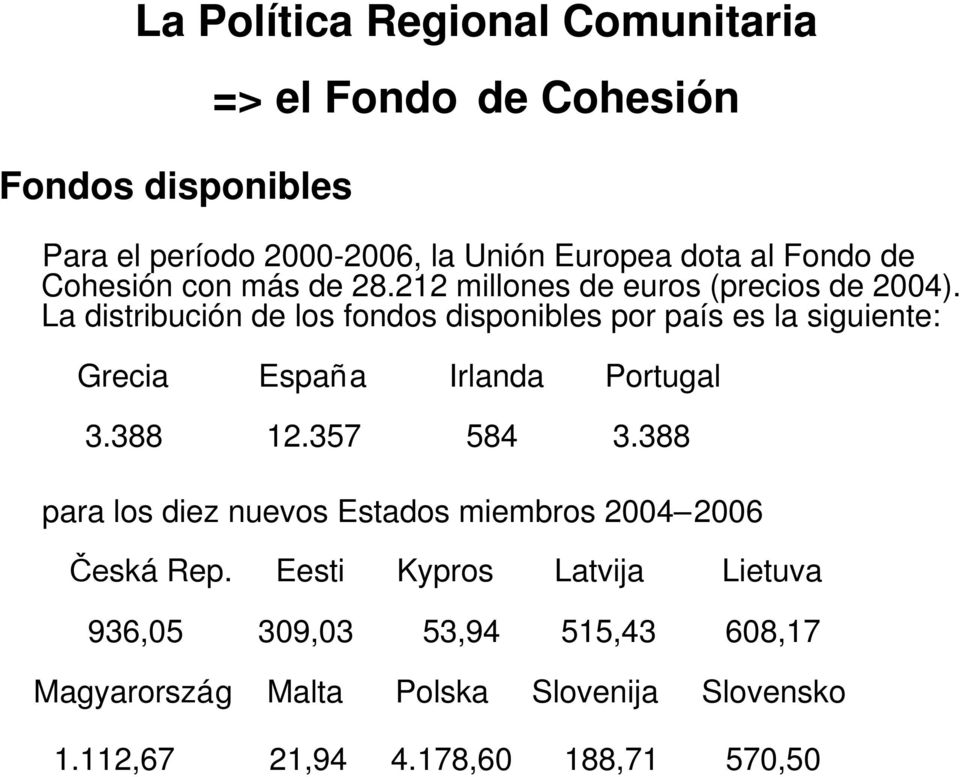 La distribución de los fondos disponibles por país es la siguiente: Grecia España Irlanda Portugal 3.388 12.357 584 3.