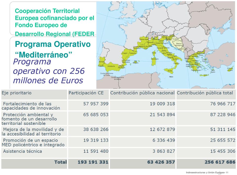 Mediterráneo Programa operativo con 256 millones de Euros
