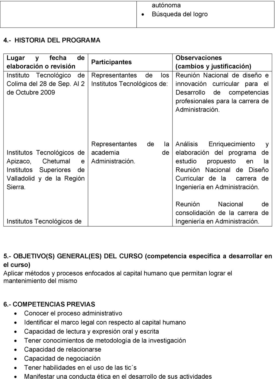 competencias profesionales para la carrera de Administración. Institutos Tecnológicos de Apizaco, Chetumal e Institutos Superiores de Valladolid y de la Región Sierra.