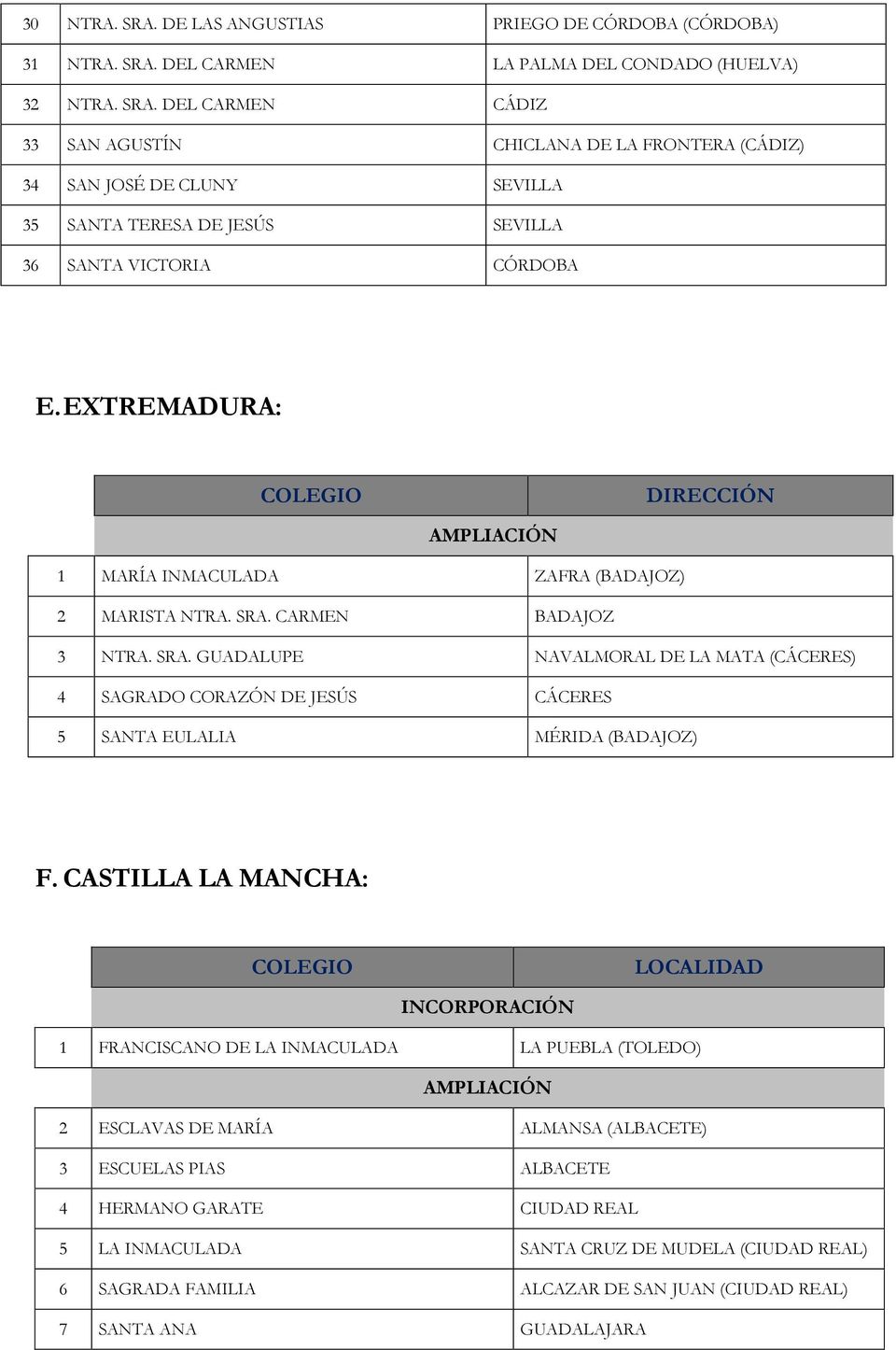CASTILLA LA MANCHA: INCORPORACIÓN 1 FRANCISCANO DE LA INMACULADA LA PUEBLA (TOLEDO) 2 ESCLAVAS DE MARÍA ALMANSA (ALBACETE) 3 ESCUELAS PIAS ALBACETE 4 HERMANO GARATE CIUDAD REAL 5 LA INMACULADA SANTA