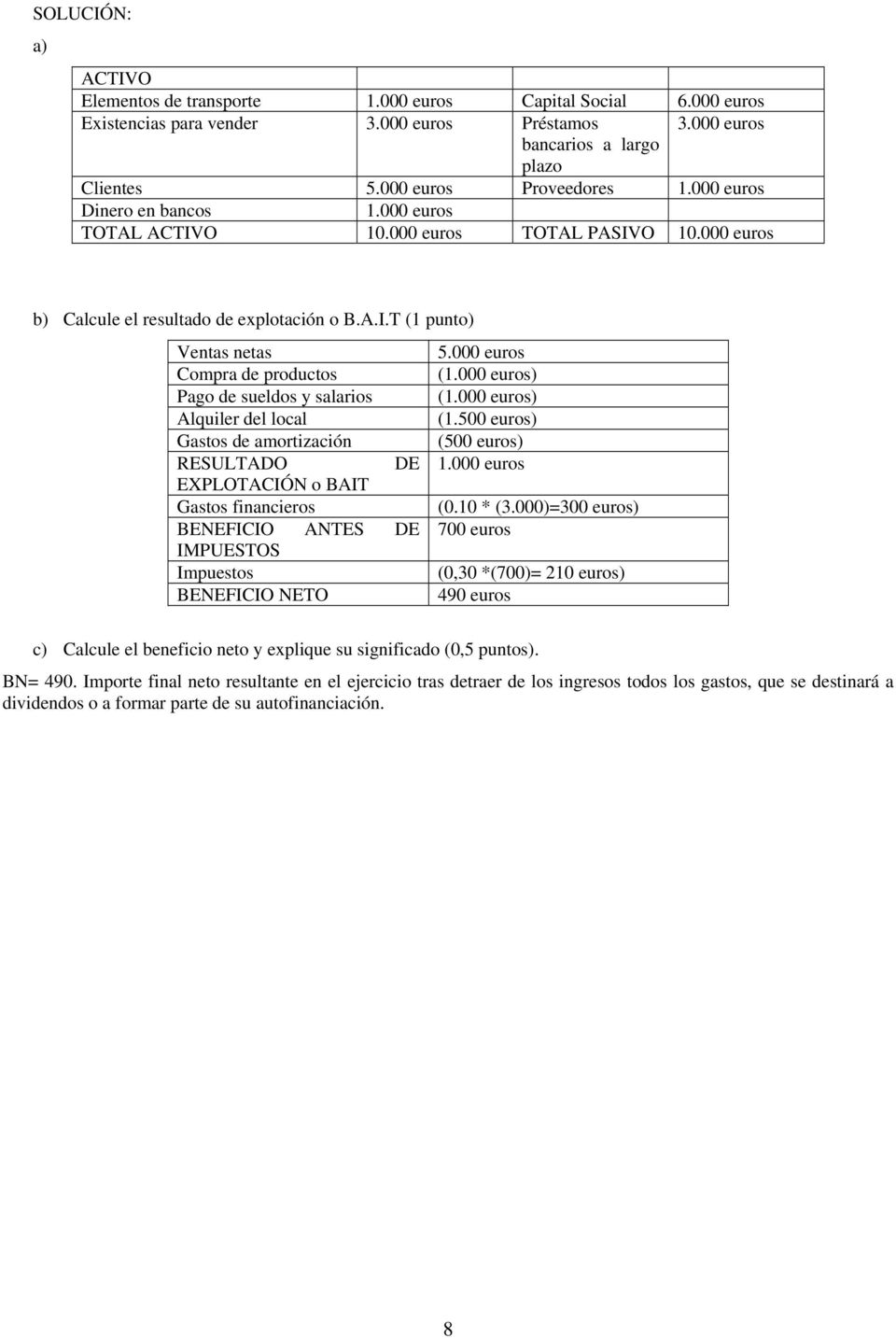 500 euros) Gastos de amortización (500 euros) RESULTADO DE EXPLOTACIÓN o BAIT (0.10 * (3.
