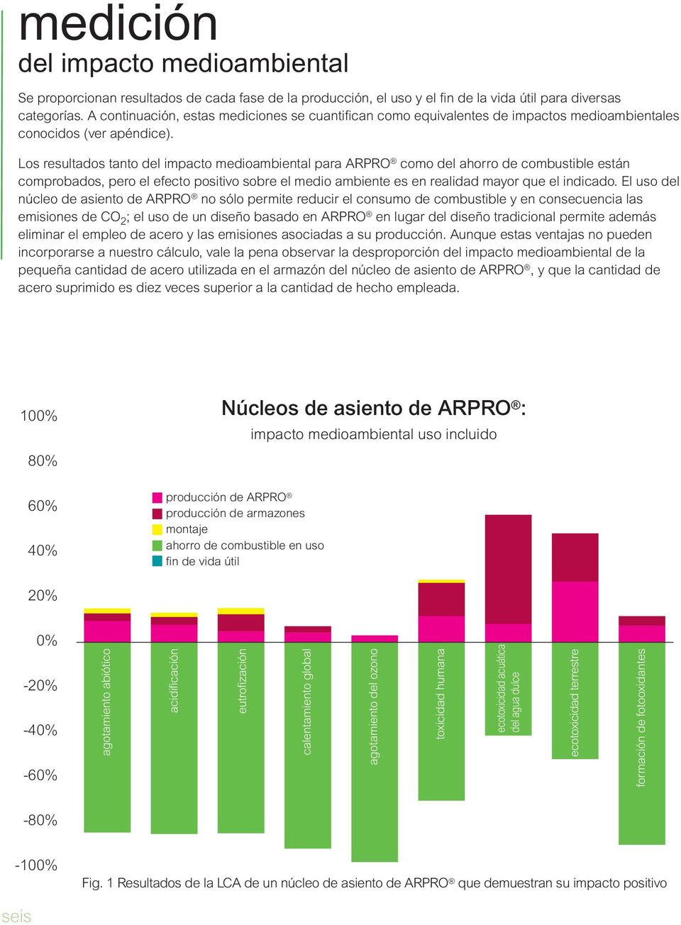 Los resultados tanto del impacto medioambiental para ARPRO como del ahorro de combustible están comprobados, pero el efecto positivo sobre el medio ambiente es en realidad mayor que el indicado.