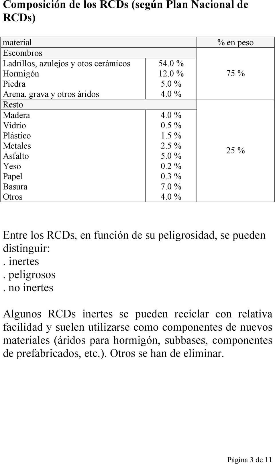 0 % 4.0 % 0.5 % 1.5 % 2.5 % 5.0 % 0.2 % 0.3 % 7.0 % 4.0 % % en peso 75 % 25 % Entre los RCDs, en función de su peligrosidad, se pueden distinguir:. inertes.