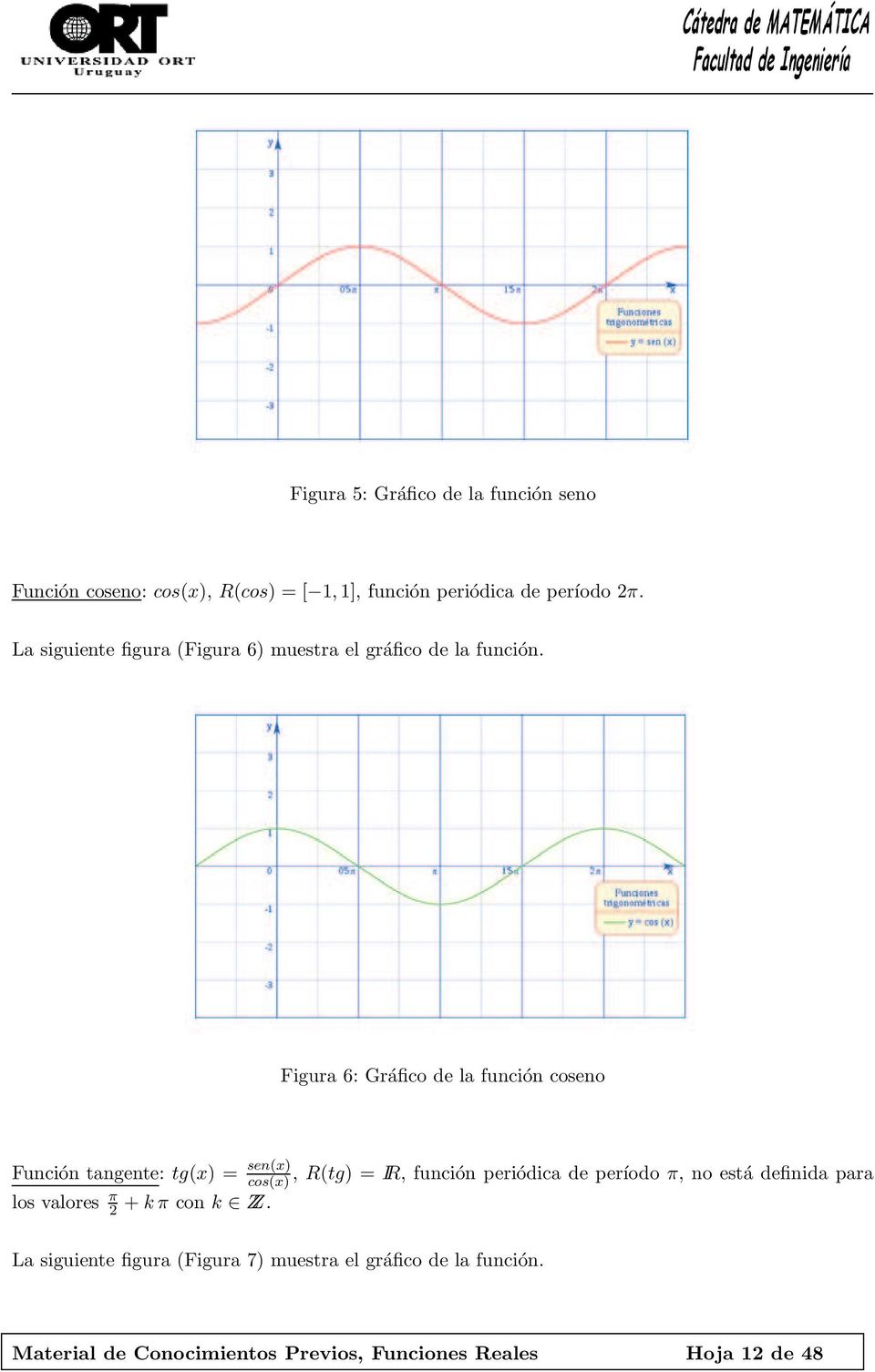 Figura 6: Gráfico de la función coseno Función tangente: tg(x) = sen(x) cos(x), R(tg) = IR, función periódica de período