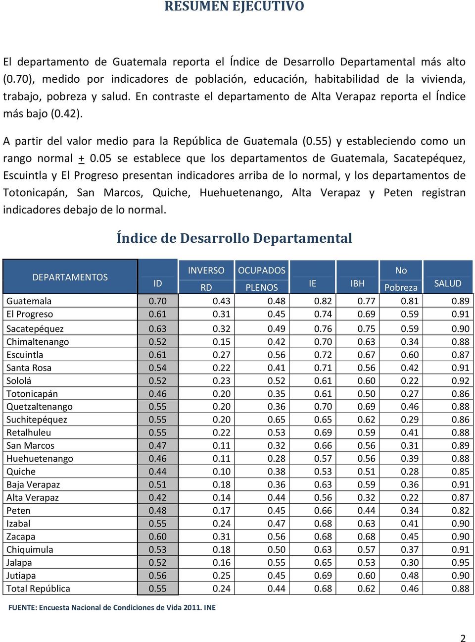 A partir del valor medio para la República de Guatemala (0.55) y estableciendo como un rango normal + 0.