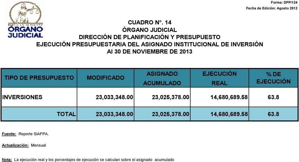 ACUMULADO REAL % DE INVERSIONES 23,033,348.00 23,025,378.00 14,680,689.58 63.8 TOTAL 23,033,348.