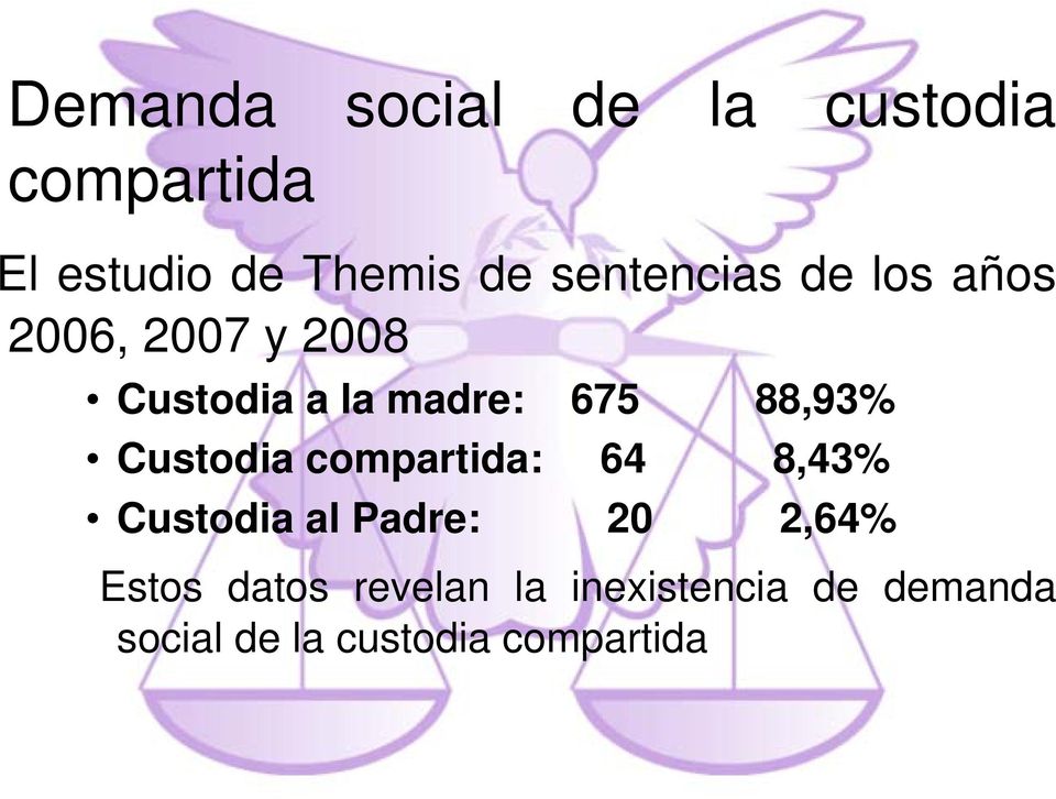 88,93% Custodia compartida: 64 8,43% Custodia al Padre: 20 2,64%