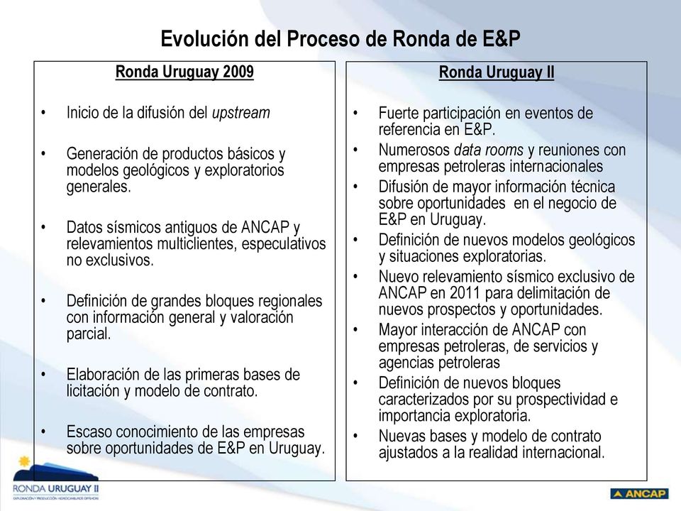 Elaboración de las primeras bases de licitación y modelo de contrato. Escaso conocimiento de las empresas sobre oportunidades de E&P en Uruguay. Fuerte participación en eventos de referencia en E&P.